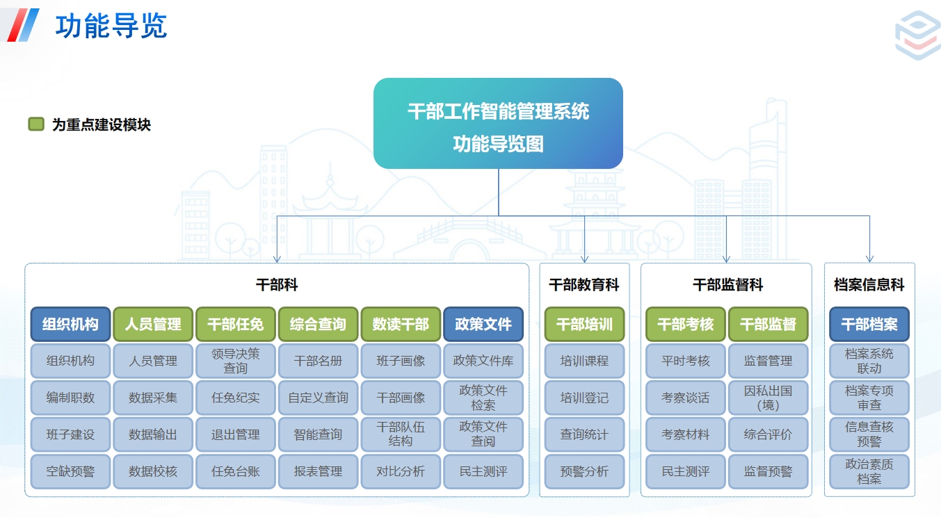 干部人事信息系统